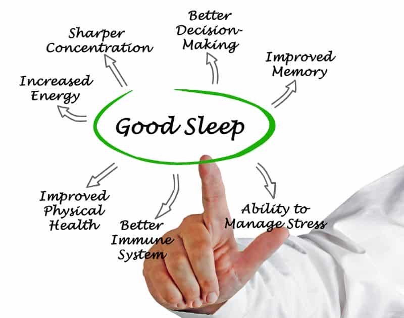 a hand pointing at benefits of good sleep